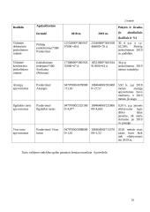 AB „Panevėžio statybos trestas“ veiklos finansinė analizė  10 puslapis