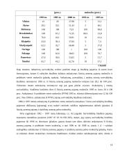 Mokesčių sistema Lietuvoje: vietiniai mokesčiai 14 puslapis