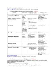 Biologija. Samanų rūšys 2 puslapis