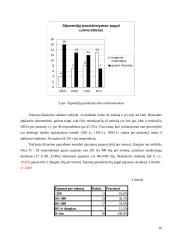 Akademinio jaunimo darbinė ir finansinė situacija 16 puslapis