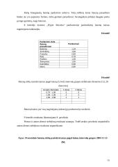 Ekologiškų produktų pirkimo ir vartojimo motyvų nustatymas 15 puslapis