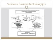 Vandens ruoša miesto geriamajam vandeniui (kursinio darbo skaidrės) 16 puslapis