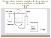 Vandens ruoša miesto geriamajam vandeniui (kursinio darbo skaidrės) 20 puslapis