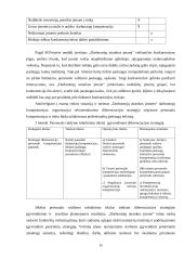 Organizacijos personalo valdymo tobulinimo projektas, naudojant konkurencinės aplinkos analizės metodus 14 puslapis