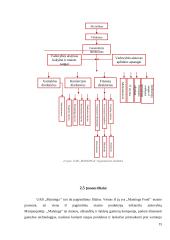 UAB „Mantinga“ įmonės išorinės komunikacijos analizė  14 puslapis