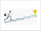 Pardavimų planavimo procesas 4 puslapis