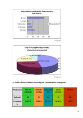 Statistinis tyrimas: visuomeninio transporto paslaugų kokybė 14 puslapis
