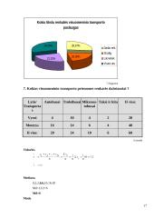 Statistinis tyrimas: visuomeninio transporto paslaugų kokybė 15 puslapis