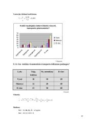 Statistinis tyrimas: visuomeninio transporto paslaugų kokybė 18 puslapis