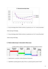 Ekonomika ir rinka 12 puslapis