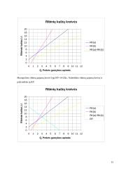 Ekonomika ir rinka 15 puslapis