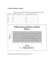 Ekonomika ir rinka 5 puslapis