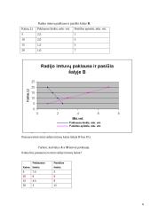 Ekonomika ir rinka 6 puslapis