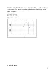 Ekonomika ir rinka 9 puslapis