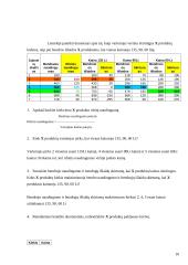 Ekonomika ir rinka 10 puslapis