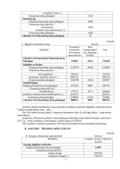 Uždaroji akcinė bendrovė „Kredauta“: apibūdinimas ir veiklos dokumentai 17 puslapis