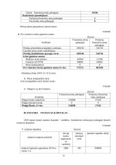 Uždaroji akcinė bendrovė „Kredauta“: apibūdinimas ir veiklos dokumentai 18 puslapis