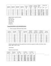Ekonomikos teorija ir ekonomikos tikslai 6 puslapis