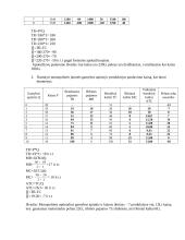 Ekonomikos teorija ir ekonomikos tikslai 7 puslapis