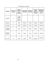 Sveikų pyragų kepyklos verslo planas 10 puslapis