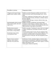 Slaugos analizė - gresiančio persileidimo metu 8 puslapis