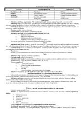 Administracinės teisės dalykas ir metodas 7 puslapis