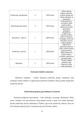 Įmonės „Gudobelė“ prekių grupės pardavimų valdymas 16 puslapis