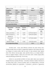 Įmonės „Gudobelė“ prekių grupės pardavimų valdymas 20 puslapis