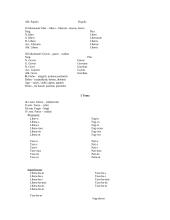 Lotynų kalba 4 puslapis