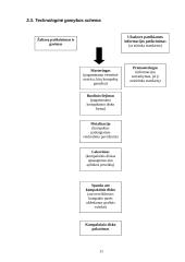 Kompaktinių diskų gamybos technologija: UAB "Baltic optical disc" 11 puslapis