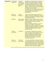 Įvadas. Politika ir politologija 11 puslapis