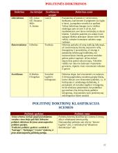 Įvadas. Politika ir politologija 12 puslapis