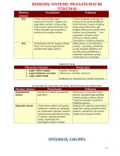 Įvadas. Politika ir politologija 15 puslapis