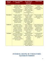Įvadas. Politika ir politologija 16 puslapis