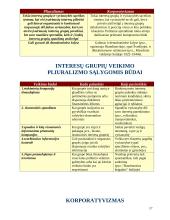 Įvadas. Politika ir politologija 17 puslapis