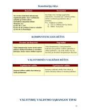 Įvadas. Politika ir politologija 19 puslapis