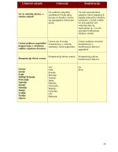 Įvadas. Politika ir politologija 20 puslapis