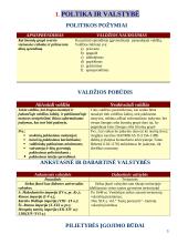 Įvadas. Politika ir politologija 3 puslapis