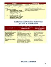 Įvadas. Politika ir politologija 4 puslapis