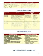Įvadas. Politika ir politologija 5 puslapis