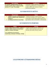 Įvadas. Politika ir politologija 6 puslapis