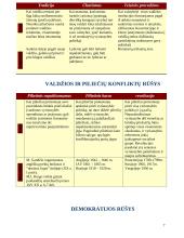 Įvadas. Politika ir politologija 7 puslapis