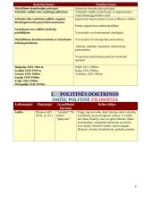 Įvadas. Politika ir politologija 9 puslapis