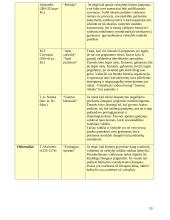 Įvadas. Politika ir politologija 10 puslapis