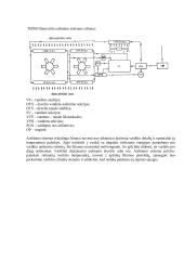 Dyzelinio variklio aušinimo sistemos sandara ir konstrukcija 2 puslapis