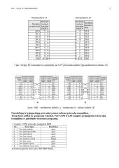Kompiuterio nuosekliųjų ir lygiagrečiųjų prievadų tyrimo ataskaita 3 puslapis