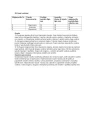 Osmoso tyrimas bulvės stiebagumbiuose 2 puslapis