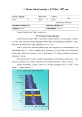 Darbo rinka Lietuvoje ir Europos Sąjungoje (ES) 2004-2005 metais 3 puslapis