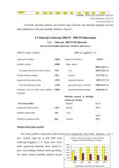 Darbo rinka Lietuvoje ir Europos Sąjungoje (ES) 2004-2005 metais 5 puslapis
