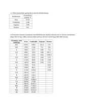 Dielektrikų pramušimo galimybių tyrimas